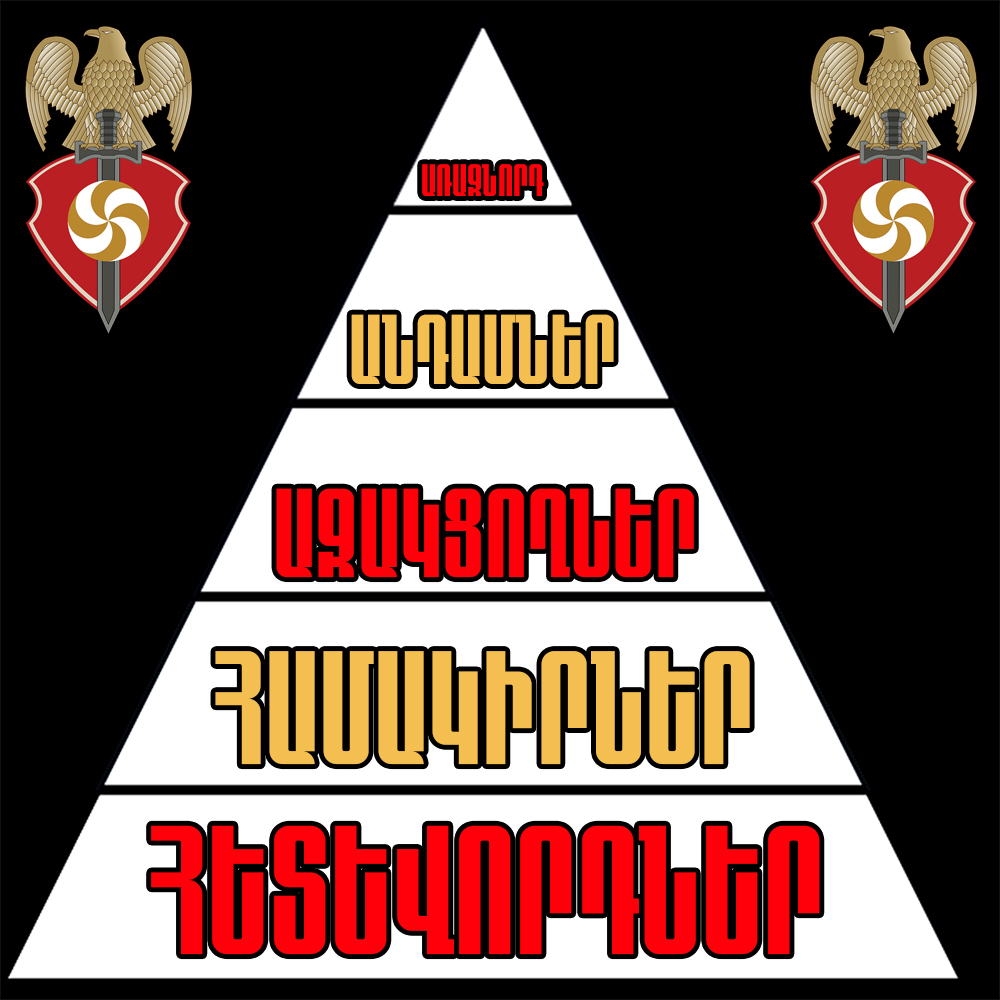 Structure